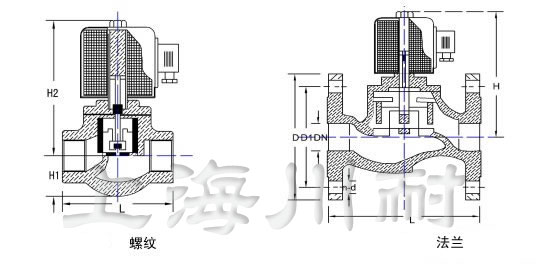 先導(dǎo)式不銹鋼蒸汽電磁閥結(jié)構(gòu)圖