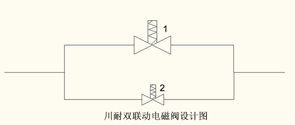 雙聯(lián)動電磁閥設(shè)計原理